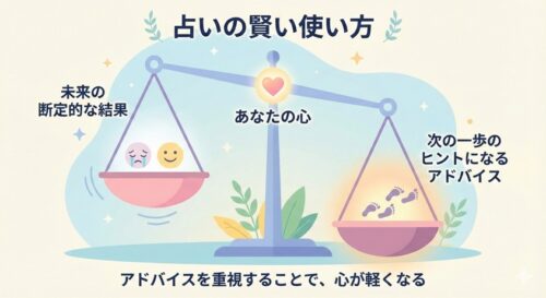 占いの賢い使い方の図解：未来の「結果」よりも、行動のための「アドバイス」を重視すべきことを示す天秤のイラスト。アドバイスの皿が重く下がっており、重要性が高いことを表している。